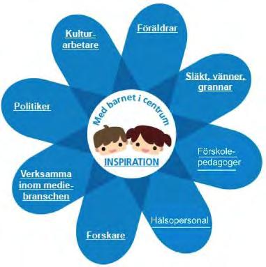 1. Inledning 1.1 Med barnet i centrum Nordiska Livsstilsverkstan innehåller arbetsmaterial med frågeställningar som de flesta familjer med barn i förskoleåldern möter i sin vardag.