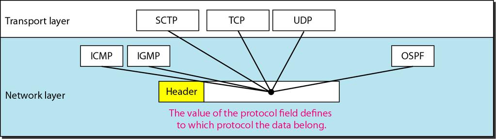 Encapsulation Ett