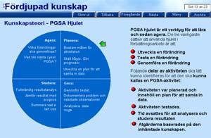 Konsten att förbättra Grundläggande teori Du introduceras i de fyra