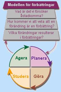 Del 2: Ta fram en förbättringsplan Handlingsplanen är ett bra hjälpmedel för att få ordning på förbättringsarbetet och tilldela resurser.