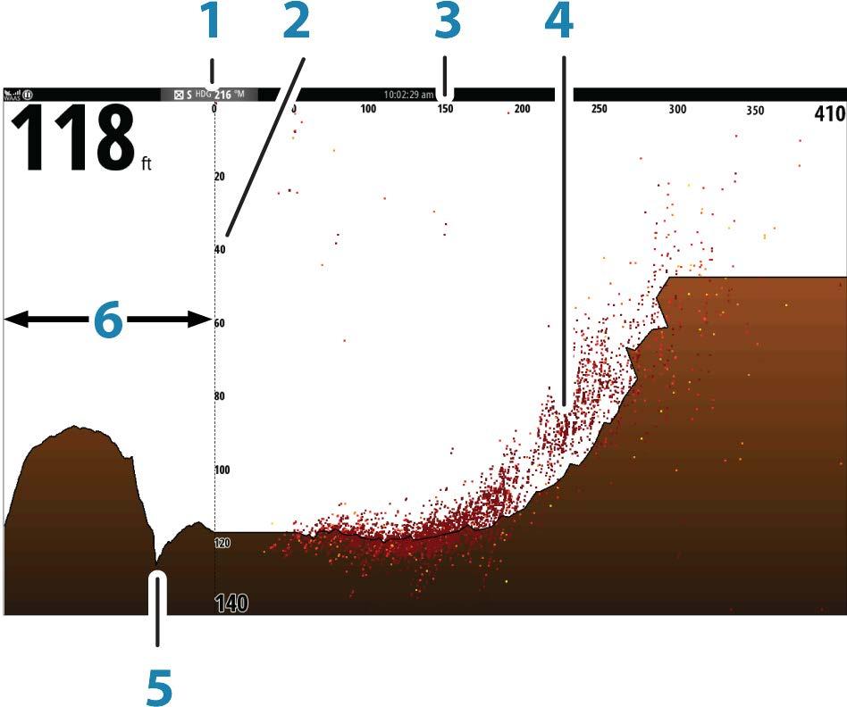 16 ForwardScan ForwardScan-ekolod är en navigeringshjälp som hjälper dig att övervaka undervattensmiljön framför fartyget när du utför manövrer i låg hastighet.