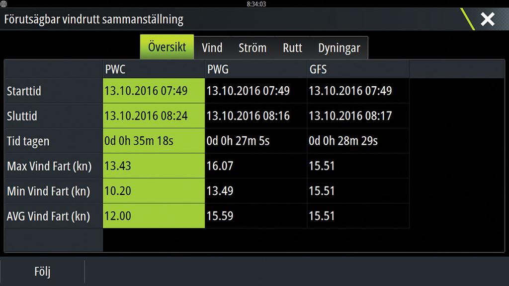 Ruttdragning och prognosdetaljer för destination finns i panelen Sammanfattning.