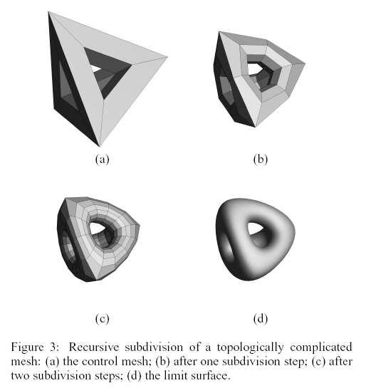 M=2 Uppdelningsmetoder 3(7) Grön styrpolygon Röd B-splineskura M=3 Uppdelningsmetoder 5(7) Förfiningssteget: För arje styrpunkt P inför ytterligare styrpunkter Q i som bestäms a dels P, dels de