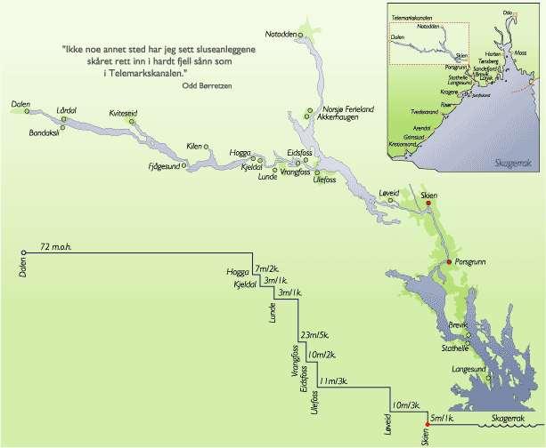 The Telemark canal A Regional Park Project Initiative from the County of Telemark 105 km long, 6 municipalities (from 50 000 to 2