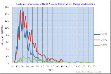 18 Detta borde gälla även för casemix.