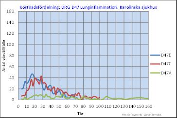 Omfattning av de procentuella förändringarna i CV och snedhet mellan åren är likartade oavsett jämförelseperioder.