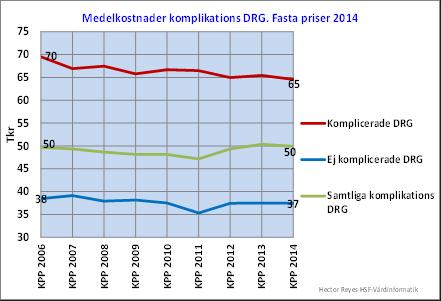 32 Bilaga 3A: Medelkostnader för