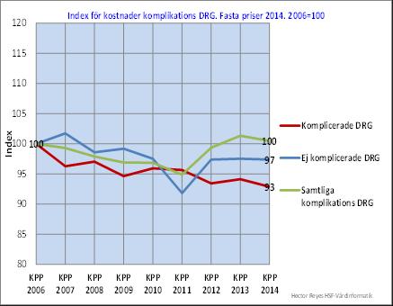 Justerat efter 2014 års priser.