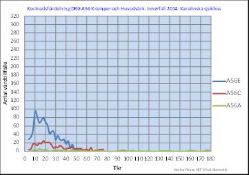 vårdtidsklasser 100 95 90 85 80 75