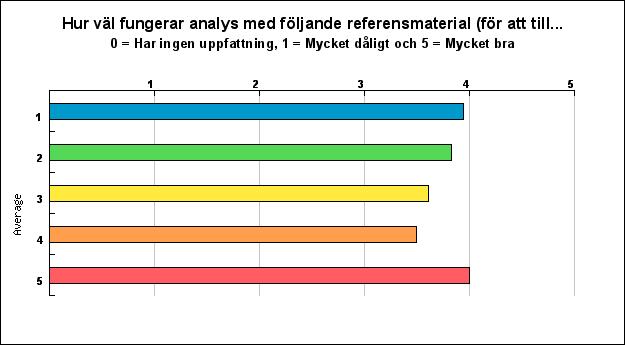 Google används flitigt om remissen är otillräcklig eller om det skulle dyka upp något som är okänt hos radiologen exempelvis (sjukdom, tillstånd) PubMed för ovanliga sjukdomstillstånd samt bilder