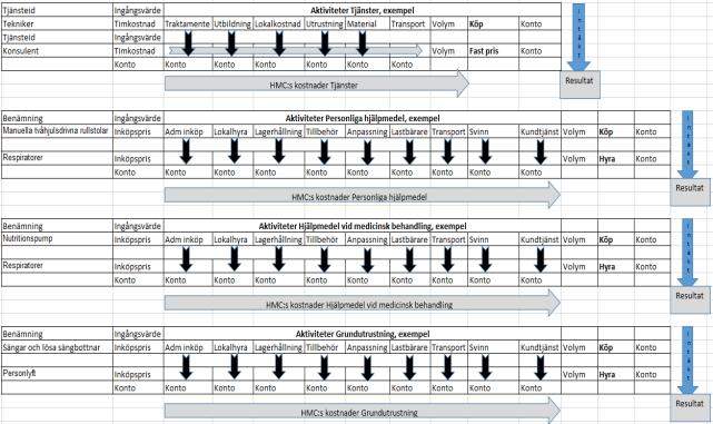 Allmänt Specifikationen anger den finansiella samverkan inom Samarbetsavtalet. Specifikationen är webbaserad. Förändring av innehållet i specifikationen kan göras under avtalstiden.