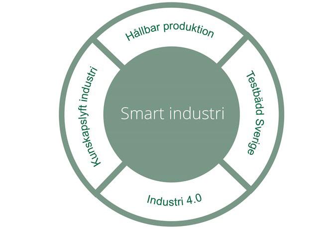 Hållbar industri, innovationer & infrastruktur: På Alelion differentierar vi oss genom att vara innovativa tillsammans med våra kunder och erbjuda