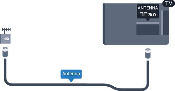 2.5 Antennkabel Sätt i antennkontakten ordentligt i antennuttaget på baksidan av TV:n. Du kan ansluta din egen antenn eller en antennsignal från ett antenndistributionssystem.