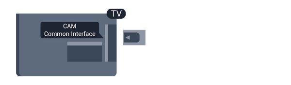 2 CAM med Smart Card CI+ CI+ Den här TV:n är förberedd för CI+ Conditional Access.