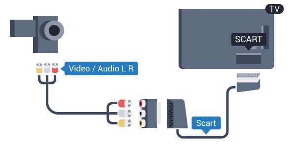 När USB-hårddisken har formaterats ska du låta den vara ansluten permanent.