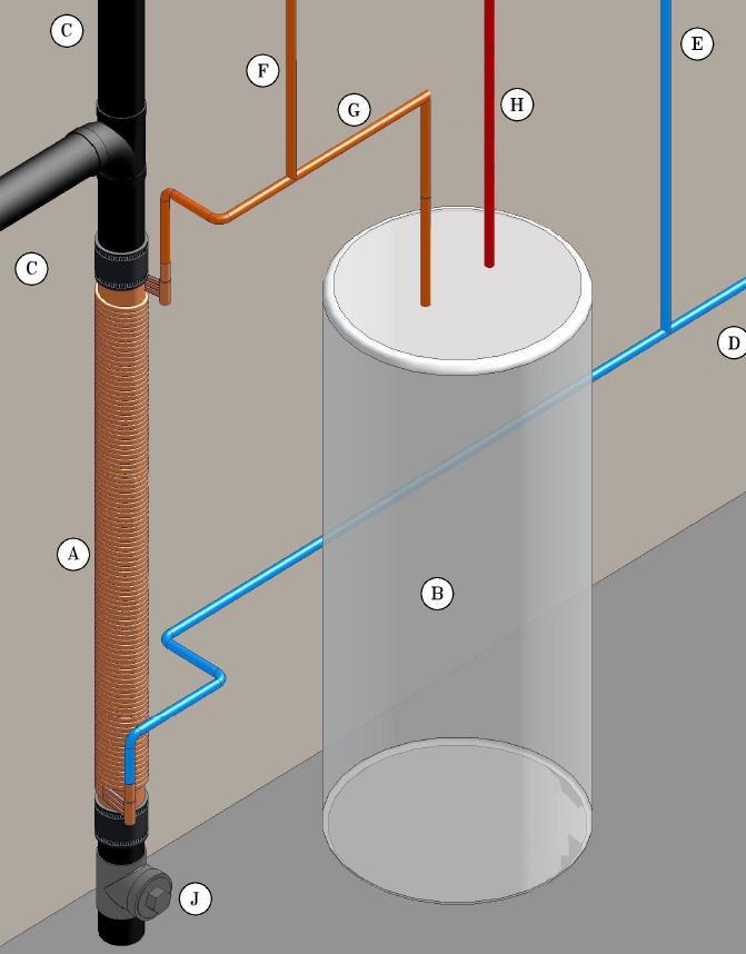 3.3 Spillvattenvärmeväxlare A Spillvattenvärmeväxlare B Varmvattenberedare C Inkommande spillvatten D Inkommande kallvatten E Kallvattenledning till tappställen F Förvärmt kallvatten till tappställen