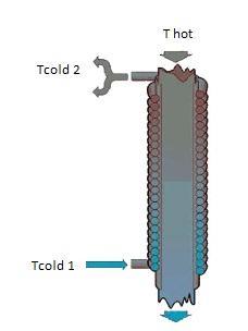 3.4.4 Heat Exchange Effectiveness För att ta reda på hur pass effektiv en värmeväxlare är på att överföra värme finns ett flertal metoder.