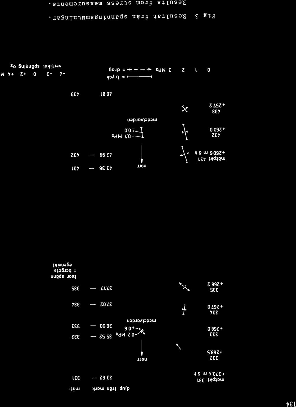 t34 mötpkt 331 +270.4 m ö h d up frôn mork 33.52 - möt- 331 332 +258.5 333 +268.0 33 +267.0 \ --*'- f norr..-0.2 Mpo 35.52 - È-+0.6 36.00 - medetvörden 37.02-332 333 33 335 +265.2 \ 37.