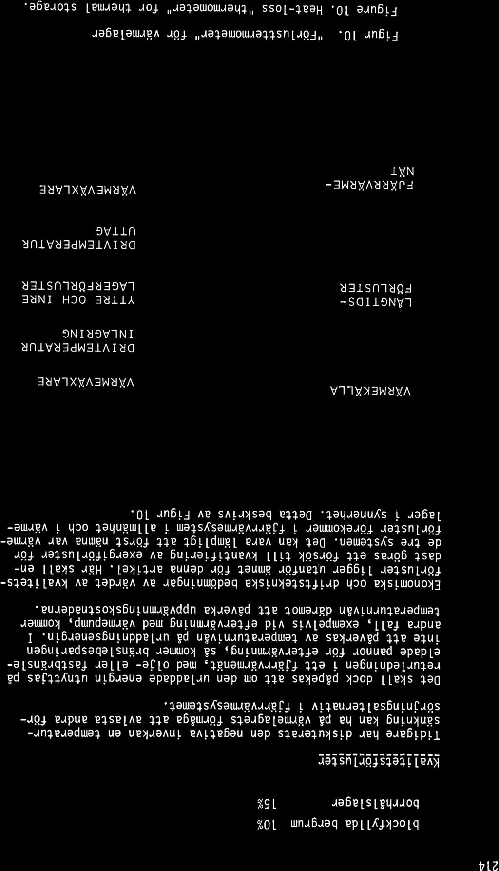 214 blockfyl lda bergrum borrhål sì ager 10% 15% lvel i!e!:t0rls:ler Tidigare har diskuterats den negativa inverkan en temperatursänkning kan ha på värmelagrets förmåga att avlasta andra försörjningsalternativ i fjärrvärmesystemet.