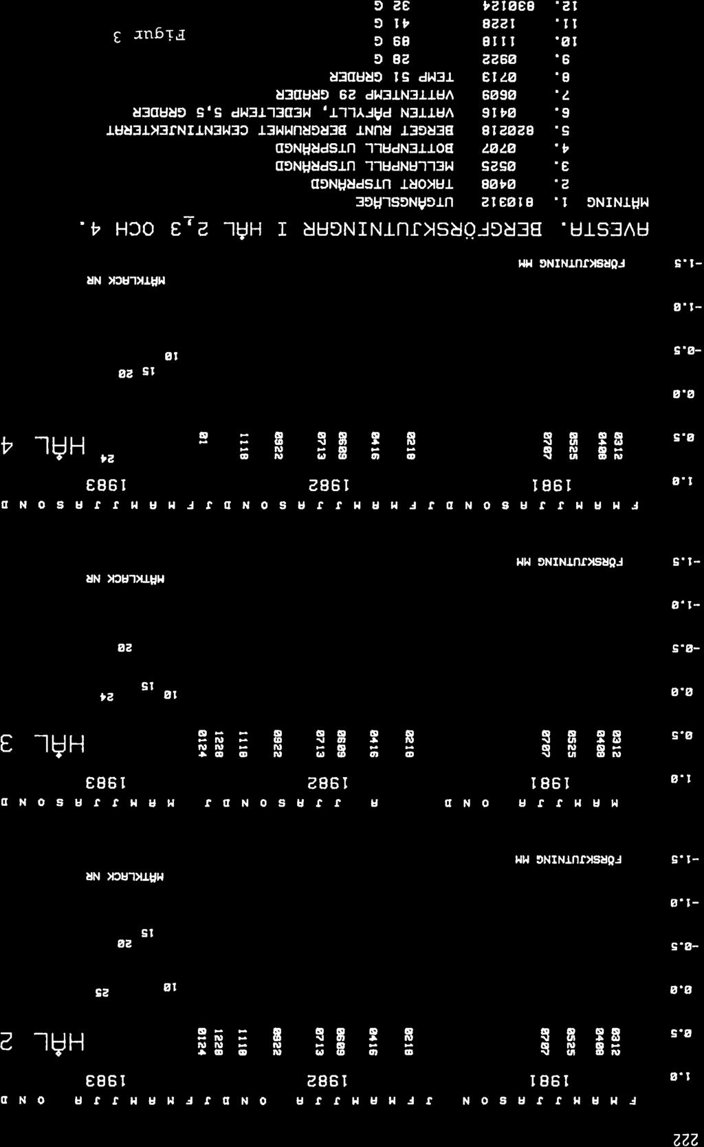 222 t.o 6.5 F ll R H J J R s o N J F t{ R H J t F o N D J F ll n H J J F o N D 1981 1 98e 1983 nlf d.!.ltû o6 t t t\ À D,tl t\!tð 6 n o a! T o oltt t9r toñ oo ñ G o tdrr (\lg G å -e uêl z a.