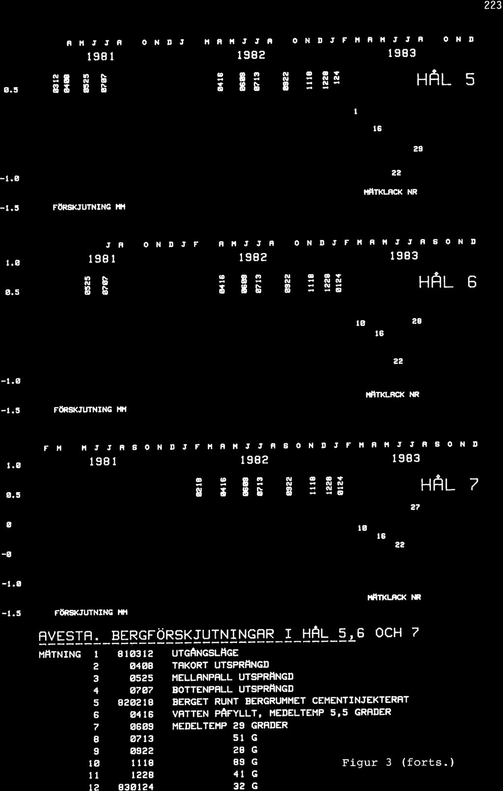 223 a o.5 Ftt R Ît J J F a o N D 1981 ET R È 8S B È J lt ñ g o ço t J J ñ o N D J F ll F ü t t R o N D 98e t 983 te tè aìr.l B o o!t - ß G - ;a uål s 8.9 t8 l6 -o.5 29 -t.g -1.