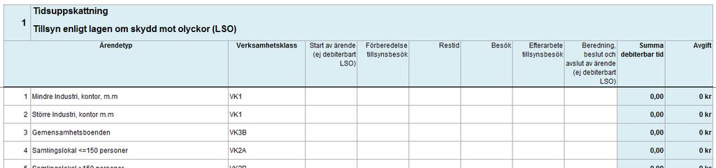 Steg 3 Uppskatta kommunens genomsnittliga tidsåtgång för tillsyner och tillstånd.