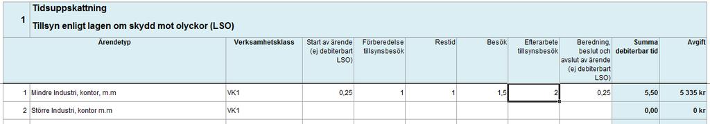 4. I denna kolumn visas avgiften för ärendetypen/grundavgiften/fasta avgiften (summan av tidsuppskattningen för ärendetypen/grundavgiften/fasta avgiften multiplicerad med handläggningskostnaden per