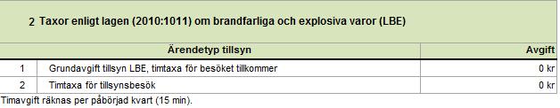 Kommunen kan behöva lägga till ärendetyper, ta bort ärendetyper eller vissa kan eventuellt slås ihop.