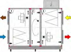 6 MHF120228.02... Air handling with the focus on LCC Aggregatkombinationer med rotor Modulerna ska monteras enligt följande inbördes förhållande för att få avsedd funktion.