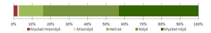 Utfall från medlemsenkät 2016 9. Hur nöjd skulle Ni säga att ni är med klubben som helhet?