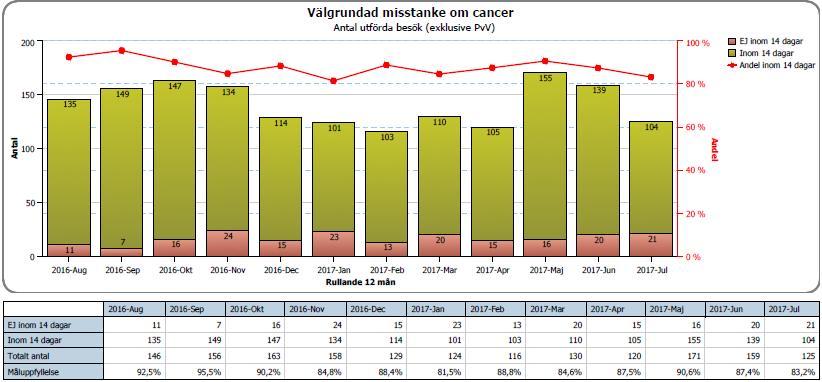 Månadsrapport,