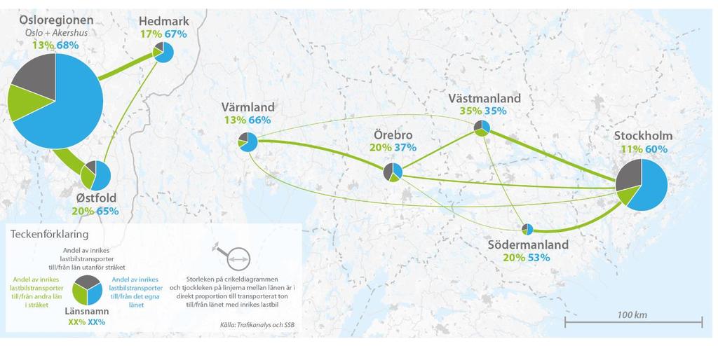 30 (56) 3.5.3. Vägtransporter Figur 16. Procentuell fördelning av inrikes transporter med lastbil i Norge och i Sverige 2015 (mätt i transporterat ton till/från varje enskilt län/fylke).