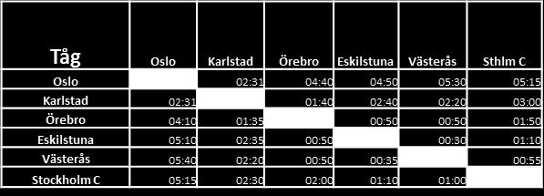 4 Restidsmål I Swecos marknads- och konkurrensanalys har vi funnit att resemarknaden består av många olika delmarknader som var och en har en stor potential.