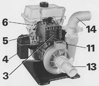 SK ČASTI MOTOROVÉHO ČERPADLA 1 - Vypínač zapaľovania 8 - Uzáver palivovej nádrže 2 - Kryt tlmiča výfuku 3 - Motor 4 - Vzduchový filter 5 - Páčka spúšťača 6 - Páčka