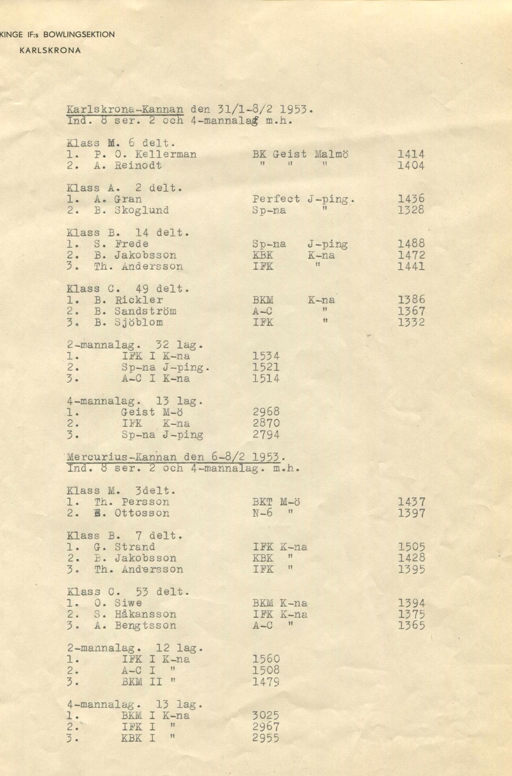 KINGE IF:s BOWLINGSEKTION Karlskrona-Kannan den 31/1-3/2 1953. Ina. ö ser. 2 och 4-mannala m.h. Klass M. 6 delt. 1. P. 0. Kellerman 2. A. Beinodt Klass A, 2 delt. 1. A. Gran 2. B. Skoglund BK Geist Malmö ft II ti Perfect d-ping Sp-na 1414 1404 1436 1328 Klass B.