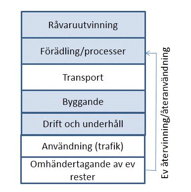 Figur 2. I Klimatkalkyl version 4.