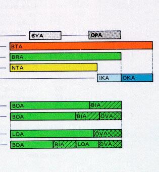 och volym för husbyggnader (1987-01-01) och skiljer sig från den genom att avsnitt 6.