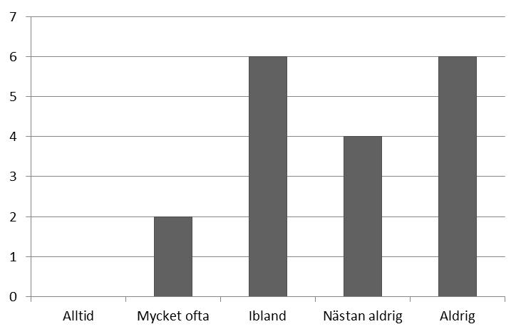 Figur 6c. Nuförtiden, vilken effekt har dina taleller språkproblem på dina intressen eller hobbys?. Figur 6e. Hur bedömer du din allmänna livskvalitet?. Figur 6d.