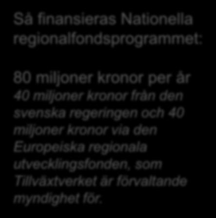 Så finansieras Nationella regionalfondsprogrammet: 80 miljoner kronor per år 40 miljoner kronor från den svenska