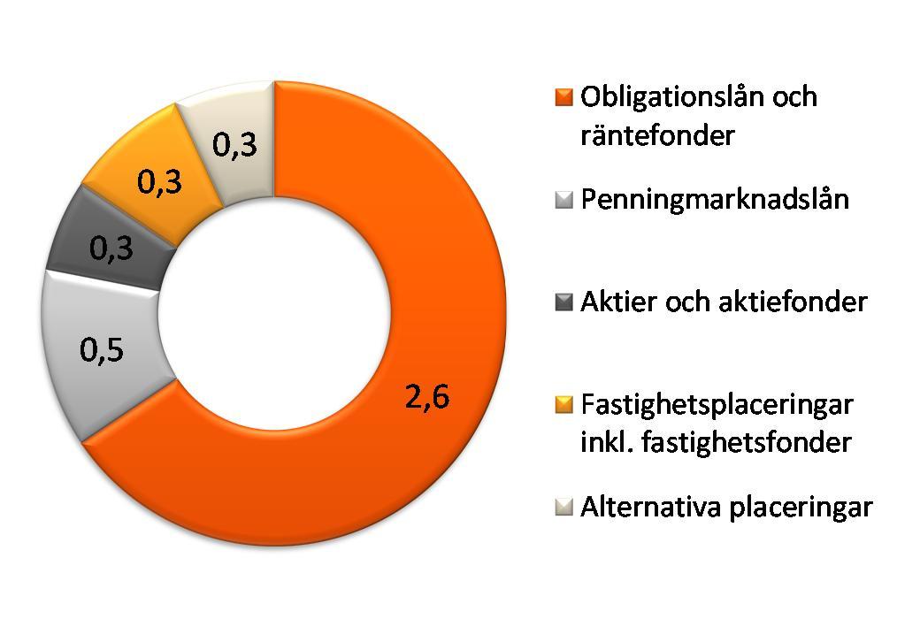 OP-Pohjola-gruppen Börsmeddelande 29.4.2014, kl. 08.