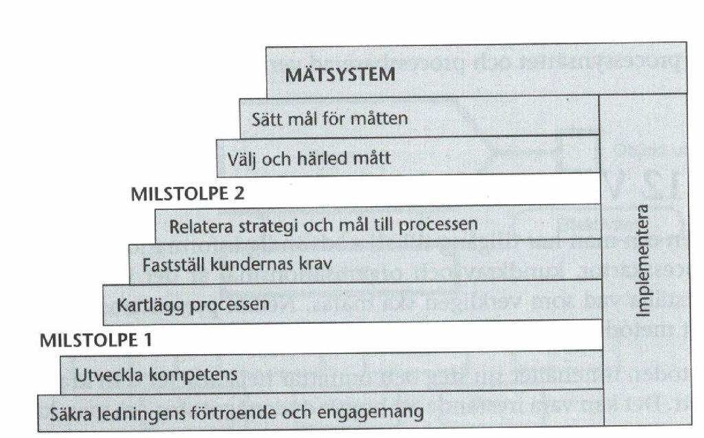 3.2.5 Utveckling av ett mätsystem Som nämnts ovan är ett mätsystem ett utvalt antal enskilda mätningar som är inbördes beroende eller oberoende av varandra.