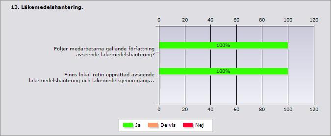 11 (15) Hotsituationer har förekommit.