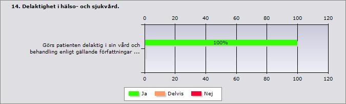 om hotsituationen kan bli mindre om skåpet flyttas till annan plats i lägenheten. Alla brukare har läkemedelsskåp i sin lägenhet.