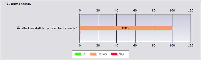 6 (15) 6. Resultatredovisning Resultatet av insamlat material redovisas i tabellform med kommentarer som följer i direkt anslutning. 1.