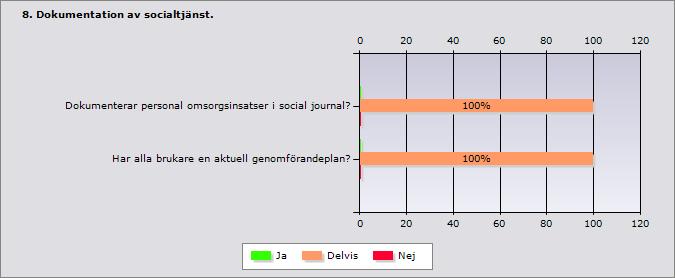 Enhetschefen menar att det är svårt för medarbetare att hålla isär lagstiftningarna och att få till dokumentation. Det är ett förbättringsområde.