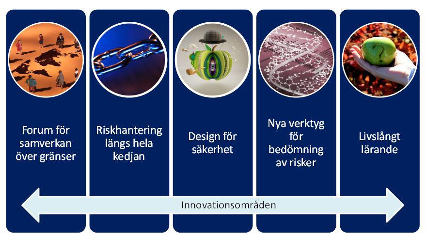 Innovationsområden och deras potential Fem innovationsområden är identifierade som särskilt viktiga för att aktörer i livsmedelskedjan och myndigheter, nationellt och internationellt, effektivt ska