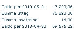 Antal transaktioner per sida Periodiskt saldo och summeringsfunktion I rullisten Antal transaktioner per sida väljer du hur många transaktioner du vill ska visas per skärmsida.