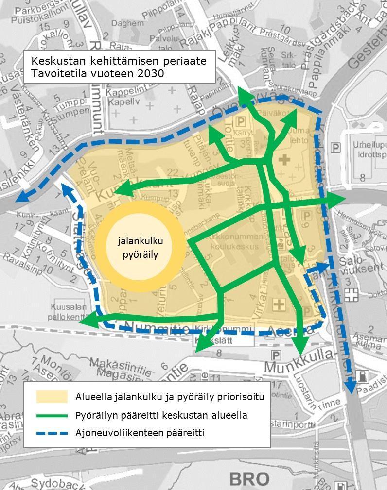 11 Kyrkslätts centrum Kyrkslätts centrumområde utvecklas på fotgängares och cyklisters villkor.