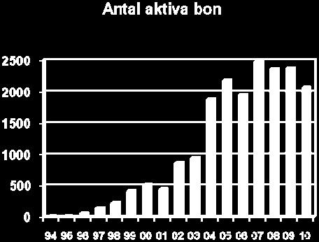 Mittskär Flottgrundet Skarpan Stenholmen Torrgrund 2010 Lindskär & Måsskär Flisorna Suggorna St. Blackhäll 30 km Kungsbergsskären Lagårdsback Dansken Lindskär L. Hallstaskär Figur 2.