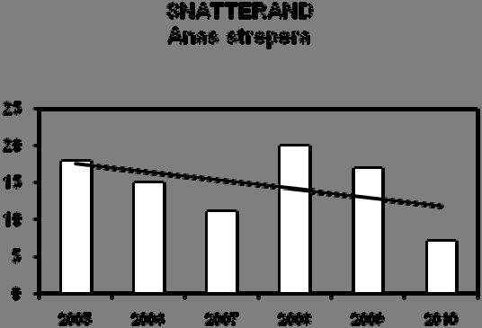 Övriga arter Nedan kommenteras de av de övriga arterna som är nationellt rödlistade och/eller upptagna i bilaga 1 till EG:s fågeldirektiv. Resultat för samtliga arter återfinns i Appendix 2.